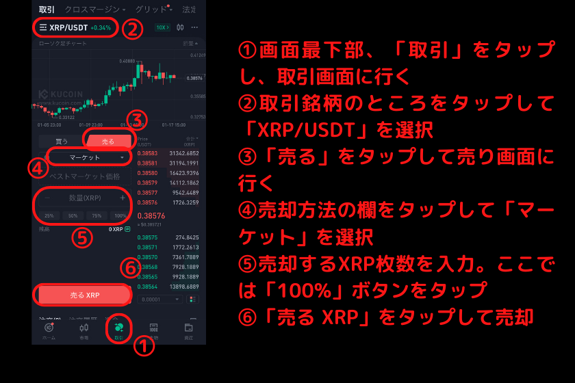 画像1：仮想通貨AVAX買い方「KuCoinでXRPからUSDTにトレード」