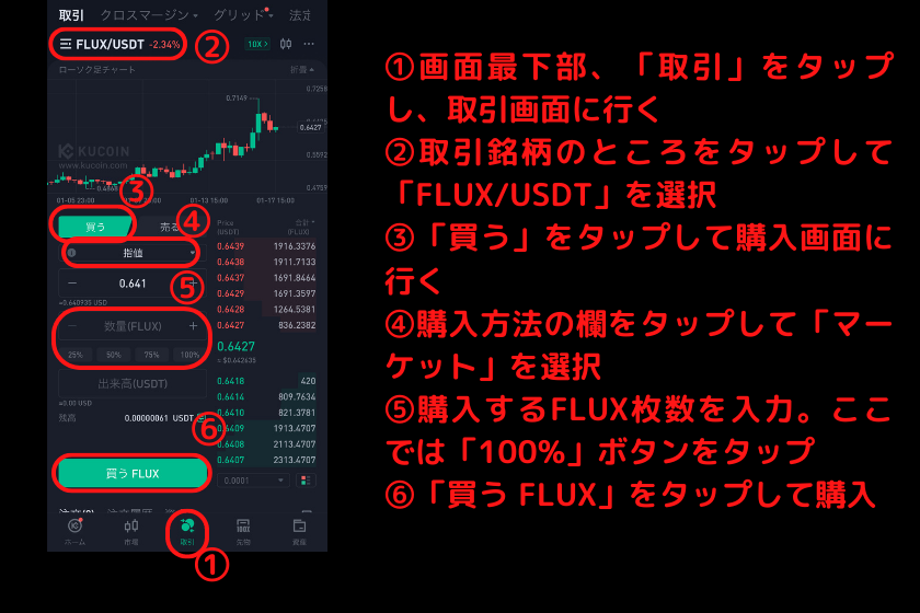 画像13：仮想通貨FLUXノード「KuCoinでUSDTからFLUXにトレード」