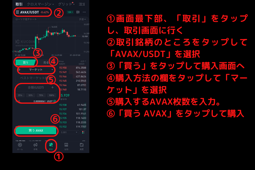 画像2：仮想通貨AVAX買い方
「USDT⇒AVAXにトレード」